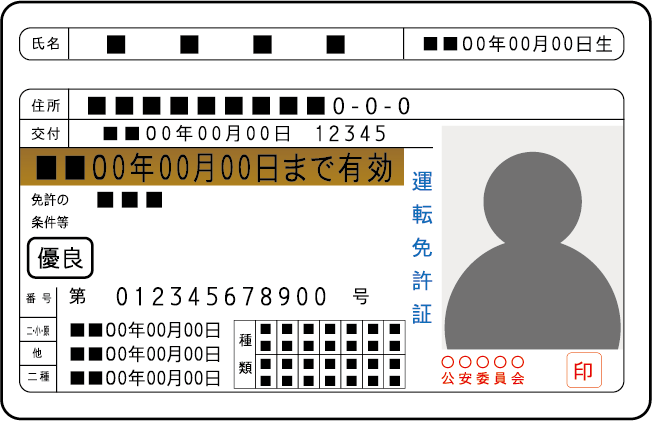 身分証明書